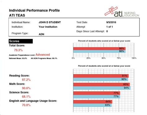 rasmussen teas test score requirements